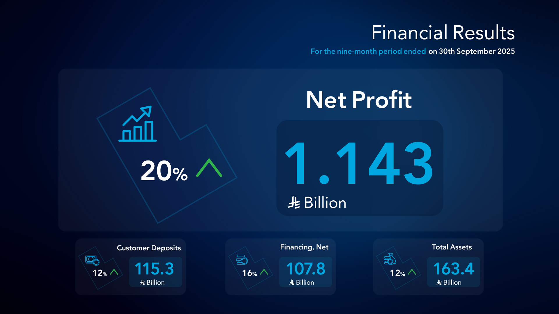 3rd Quarter 2025 Financial Results
