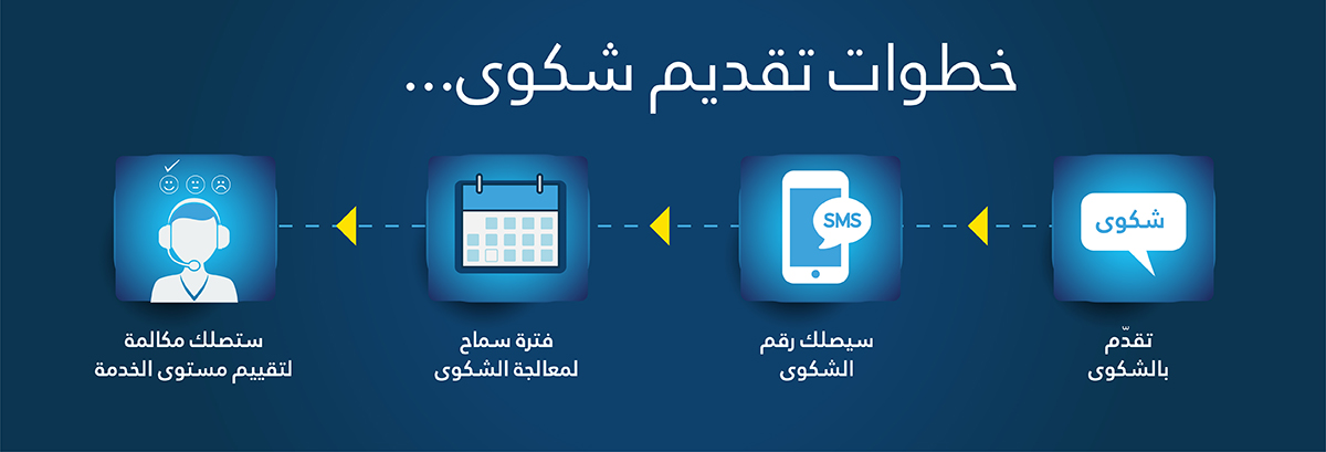 الشكاوي والإقتراحات